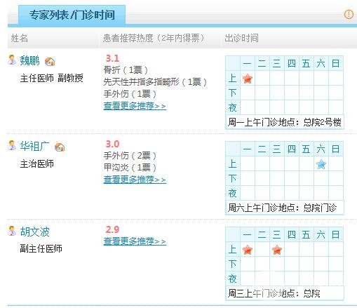 宁波第一医院整形美容科医生名单