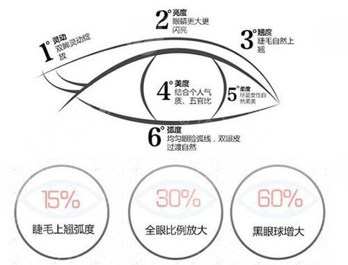双眼皮手术术前准备工作有哪些?