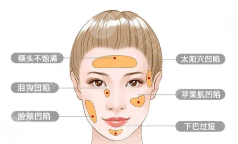 上海仁爱医院整形科热门项目