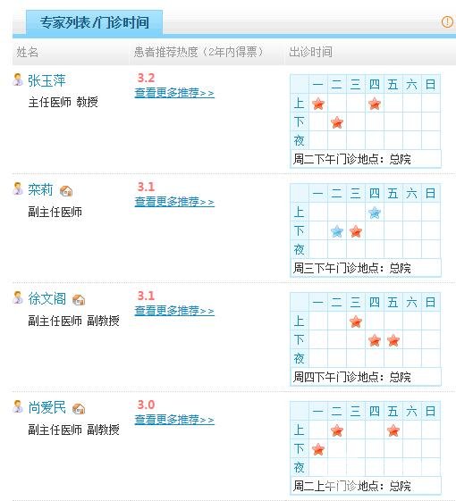 大连大学附属中山医院美容科的整形项目有