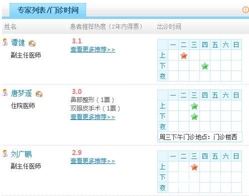 上海第十人民医院医生名单