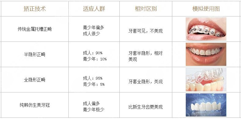 曲靖二院牙齿矫正多少钱?果怎么样?2024价格表 正畸果图分享!