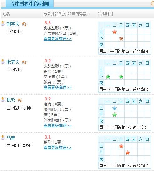 浙二医院整形科医生名单