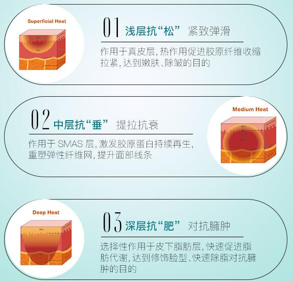 桦容荟孟时医美科普热提拉面部除皱