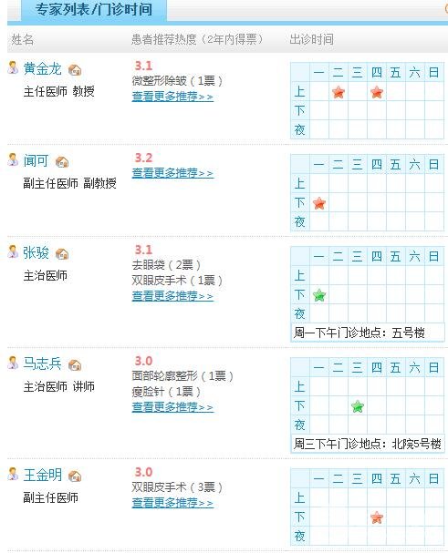 江苏省中医院整形科医生介绍