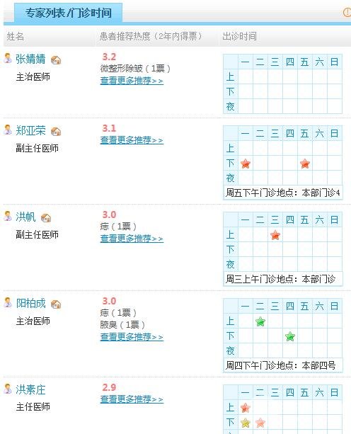 复旦大学附属中山医院医生名单