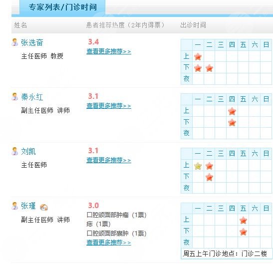 兰大二院整形科专家门诊表